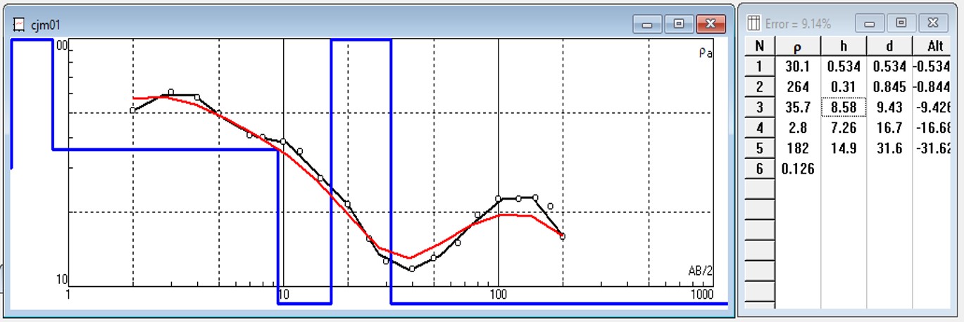 Hasil Curve Matching VES